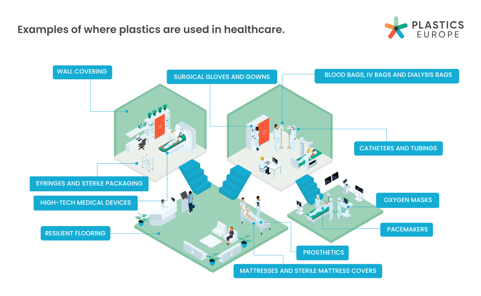 Innovations in healthcare